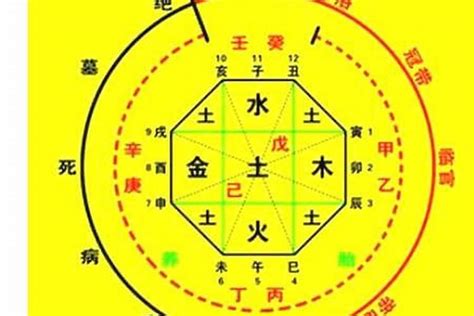 八字無火|生辰八字算命、五行喜用神查询（免费测算）